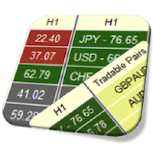 MT4-Currency Strength Meter Pro Dashboard for MT4