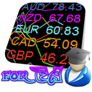 MT4-Currency Strength Meter Pro for EA MT4