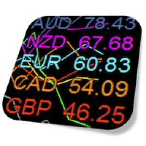 MT5-Currency Strength Meter Pro Graph for MT5