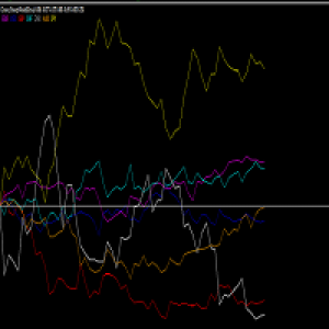 MT4-Currency Strength meter with ZAR