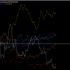 MT4-Currency Strength meter with ZAR