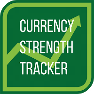 MT4-Currency Strength Tracker