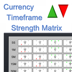 MT4-Currency Timeframe Strength Matrix Demo