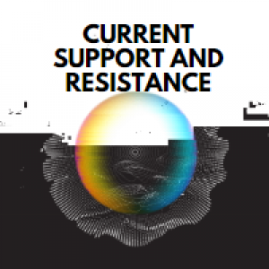 MT4-Current Support and Resistance