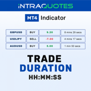 MT4-Current Trade Duration Indicator