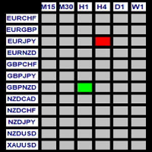 MT4-Custom Indicator Scanner