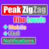 MT4-Cyberdev Peak ZigZag MT4