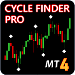 MT4-Cycle Finder Pro