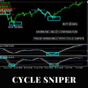 MT4-Cycle Sniper