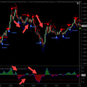 MT4-Cycle Trade Pro Tick Momentum