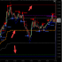 MT4-CycleTraderPro Open High Low Medium OHL