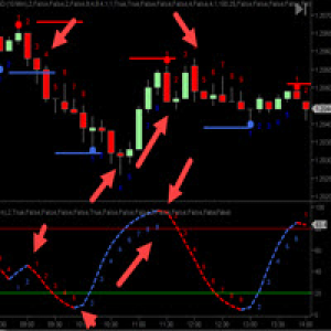 MT4-CycleTraderPro Power Play Indicator PPI