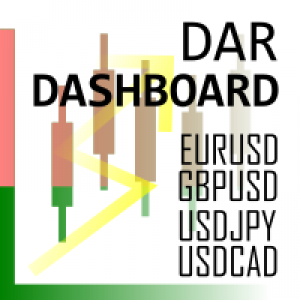 MT4-Daily Average Retracement Dashboard