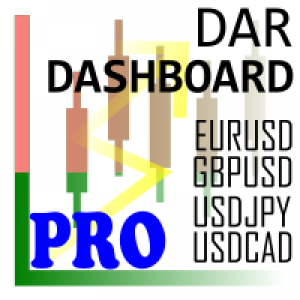 MT4-Daily Average Retracement Dashboard PRO