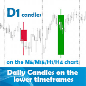 MT4-Daily Candles on the lower time frames chart