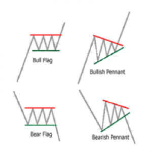 MT4-Darkfx Nexus Flag and Pennant