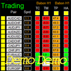 MT4-Dashboard Babon Scalping System Demo