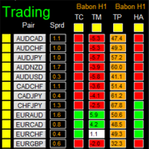 MT4-Dashboard Babon Scalping System