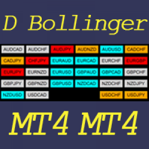 MT4-Dashboard Bollinger Band