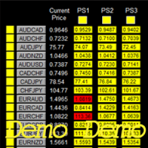 MT4-Dashboard Critical Support and Resistance Demo