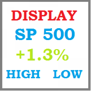 MT4-Dashboard Display indicator for MT4