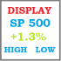 MT4-Dashboard Display indicator for MT4