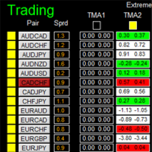 MT4-Dashboard Extreme TMA System