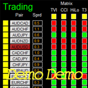 MT4-Dashboard Genesis Matrix Trading Demo