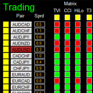 MT4-Dashboard Genesis Matrix Trading