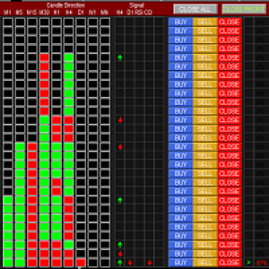 MT4-Dashboard Multi V3auto
