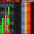MT4-Dashboard Multi V3auto