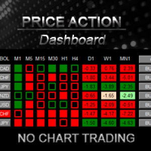 MT4-Price Action DashBoard