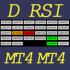 MT4-Dashboard RSI
