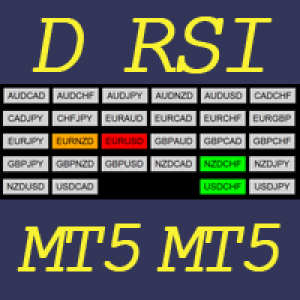 MT5-Dashboard RSI MT5