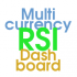 MT4-Dashboard RSI Multicurrency