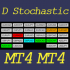 MT4-Dashboard Stochastic