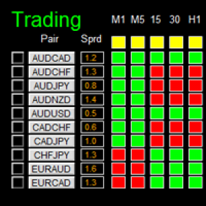 MT4-Dashboard Super Candle