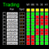 MT4-Dashboard Super Candle