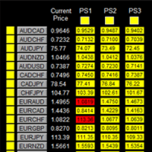 MT4-Dashboard Super Critical Support and Resistance