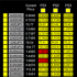 MT4-Dashboard Super Critical Support and Resistance