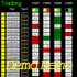 MT4-Dashboard Super Currency Strength Advanced Demo