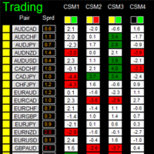 MT4-Dashboard Super Currency Strength Advanced