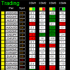 MT4-Dashboard Super Currency Strength Advanced