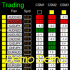 MT4-Dashboard Super Currency Strength Demo