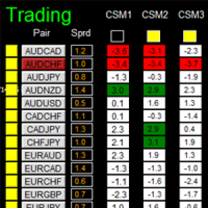 MT4-Dashboard Super Currency Strength