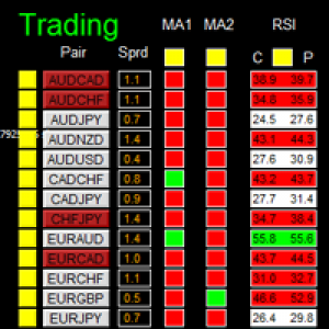 MT4-Dashboard Super MA RSI CCI