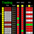 MT4-Dashboard Super MA RSI CCI