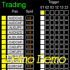 MT4-Dashboard Super Three MA Demo