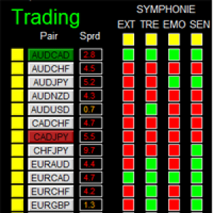 MT4-Dashboard Symphonie Trader System