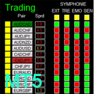 MT5-Dashboard Symphonie Trader System MT5